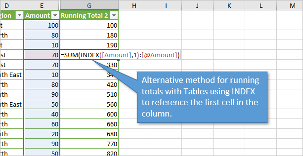 calculate % running total in for a pivottable in excel on a mac